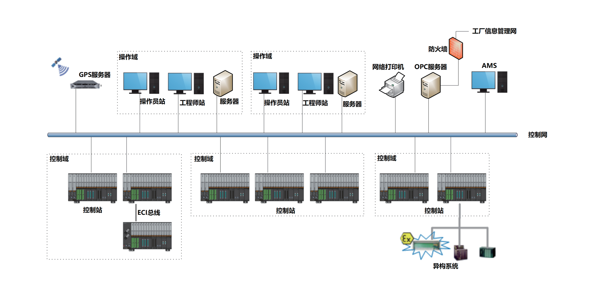 <br>ECS-700neo是旋乐吧spin8自主开发的高可靠横装集散控制系统，，，接纳高性能处理器，，，高速总线和高容积率设计，，，可实现 HMI集成，，，外地/远程无邪安排，，，镌汰线缆本钱和机柜空间，，，降低施工和维护本钱。！Ｏ低持С种悄芑τ冒才，，，支持海内外主流的工业通讯协议、恒久历史存储、电子署名等功效，，，可有用包管数据的清静性和一致性，，，助力企业实现精益化治理。！